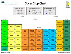 usda-cover-crop-chart