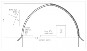 bioshelter-diagram